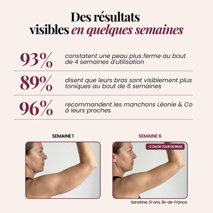 Chiffres de satisfaction des clientes des manchons Leonie & Co